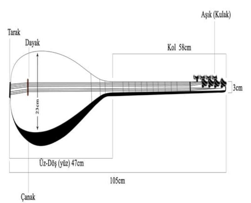 مختصات قپوز